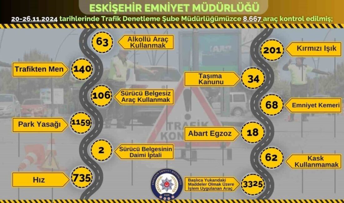 Eskişehir’de polis ekiplerince, farklı