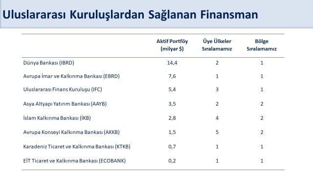 Hazine ve Maliye Bakanı