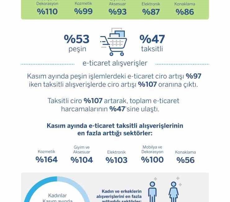 Garanti BBVA’nın alışveriş ayı