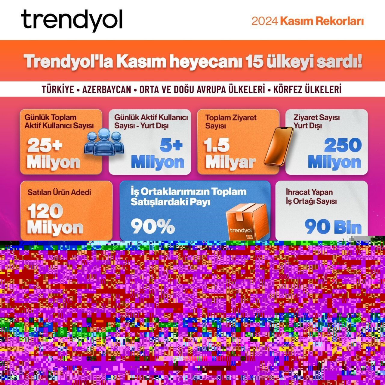 Dünyanın önde gelen e-ticaret