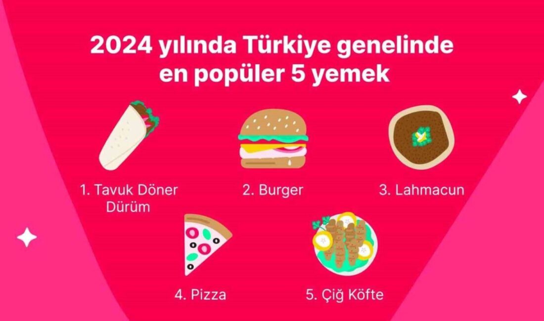 Yemeksepeti, 2024 yılı boyunca