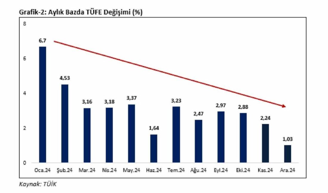 Ticaret Bakanı Ömer Bolat,