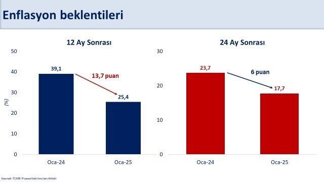 Hazine ve Maliye Bakanı