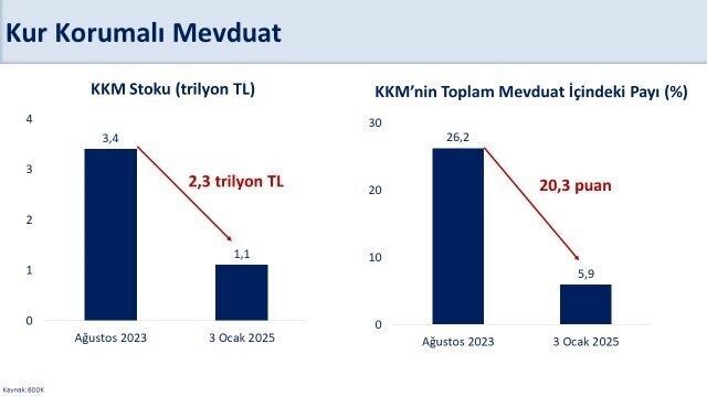 Hazine ve Maliye Bakanı