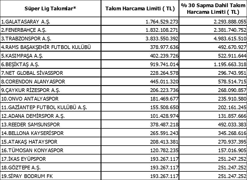 Türkiye Futbol Federasyonu (TFF)